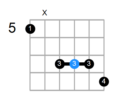 D7 Chord